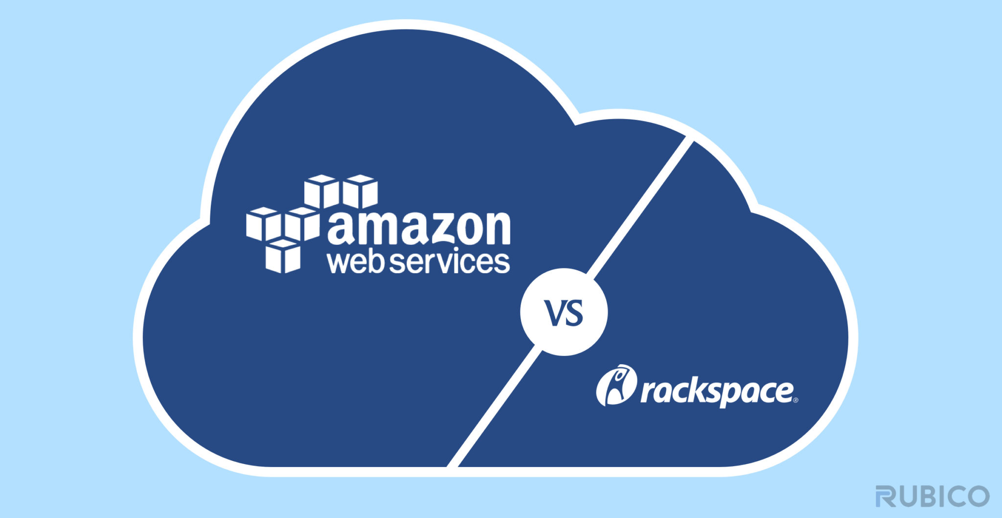Aws and Rackspace Comparison