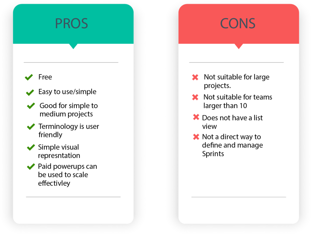 Trello - Project Management System