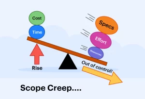 How Scope Creep Works