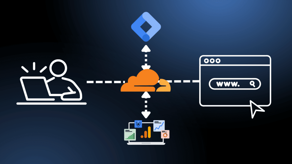 Google Tag Gateway Visualization