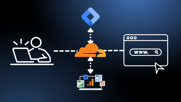 Google Tag Gateway Visualization