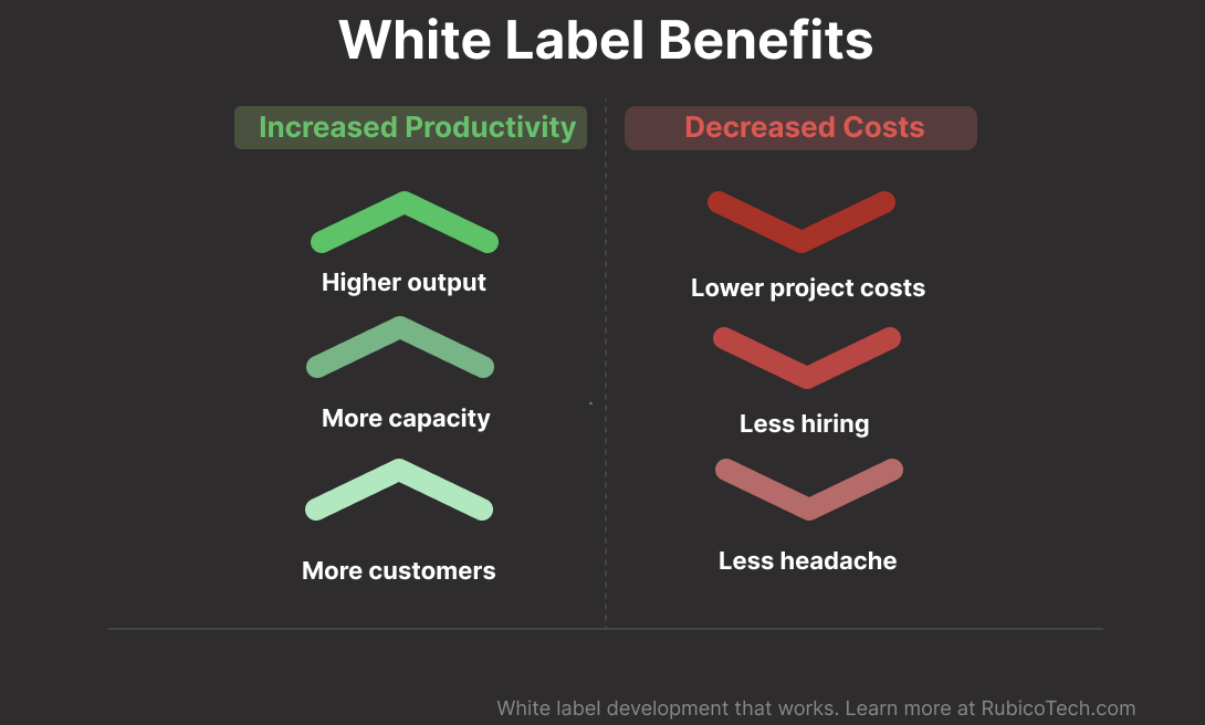 White Label development benefits