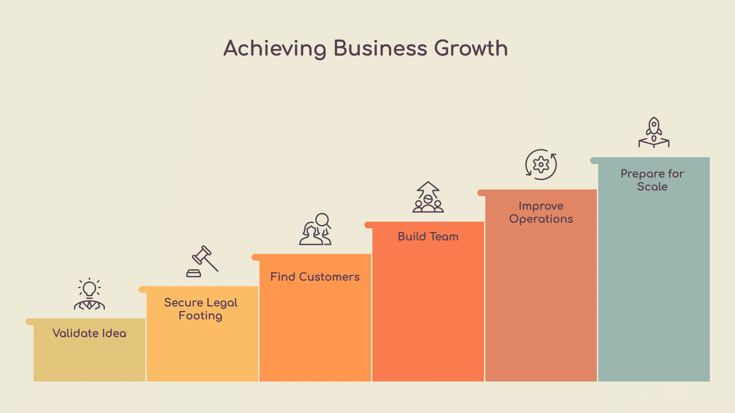 Achieving business growth in Charlotte graphic