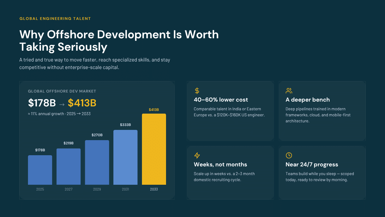 bar graph depicting offshore development growth