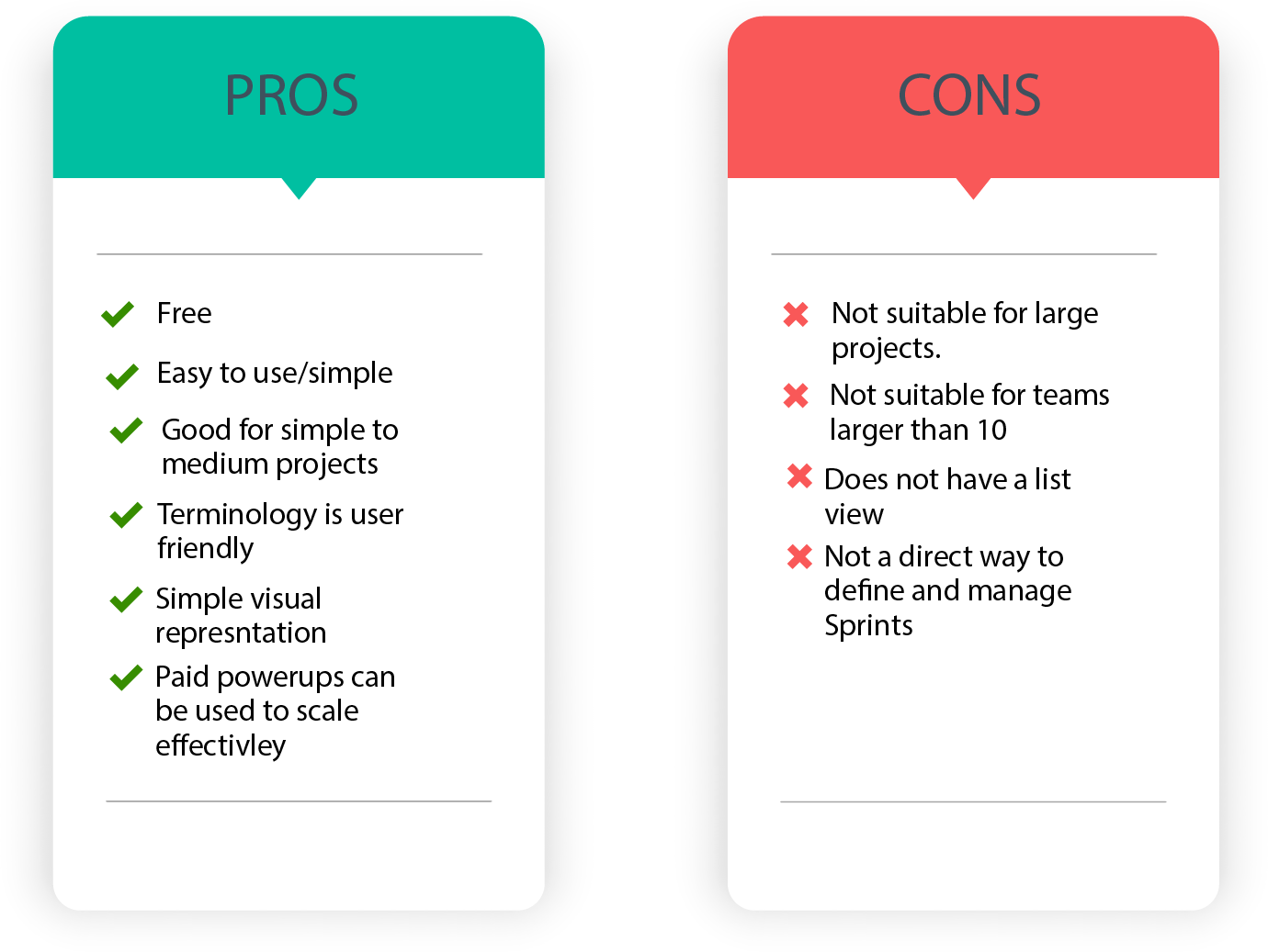 Trello Infographic - Rubico