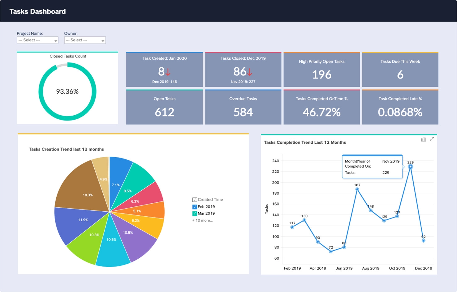 Zoho Cost Management
