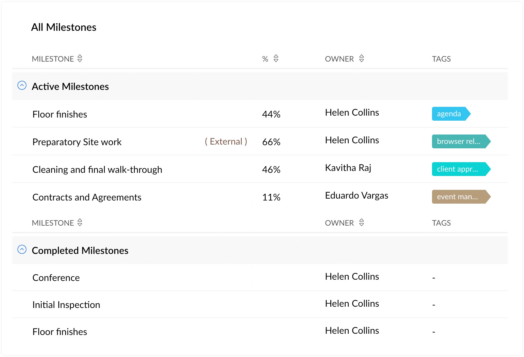 Zoho Resource Utilization
