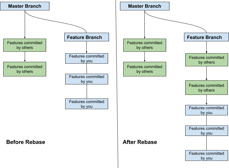 Git Branch