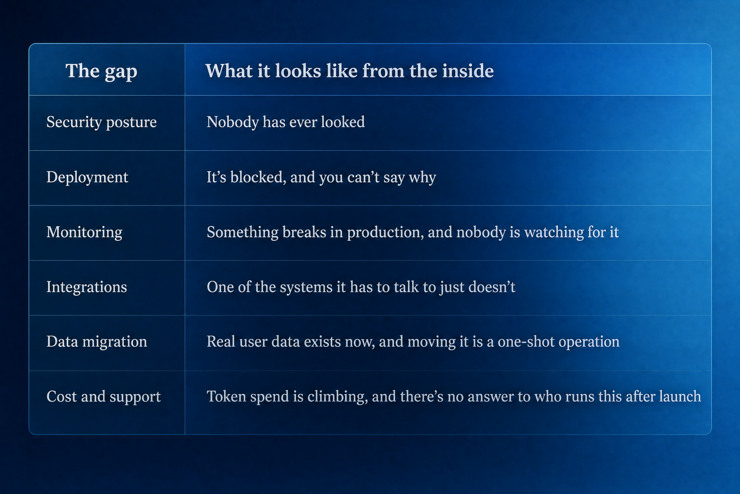 vibe coding last-mile checklist