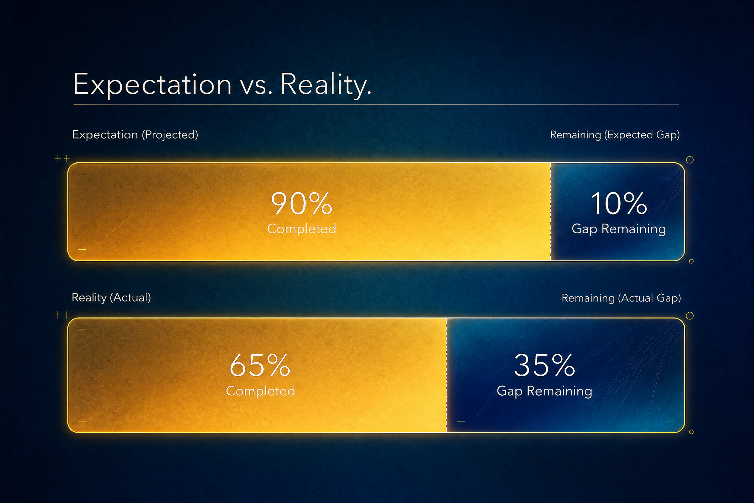 perceived product completion with vibe coding prototypes