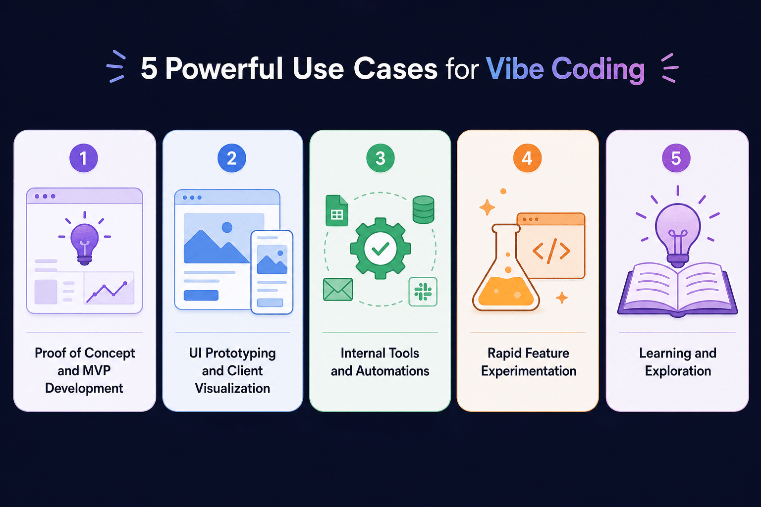 vibe coding use cases displayed