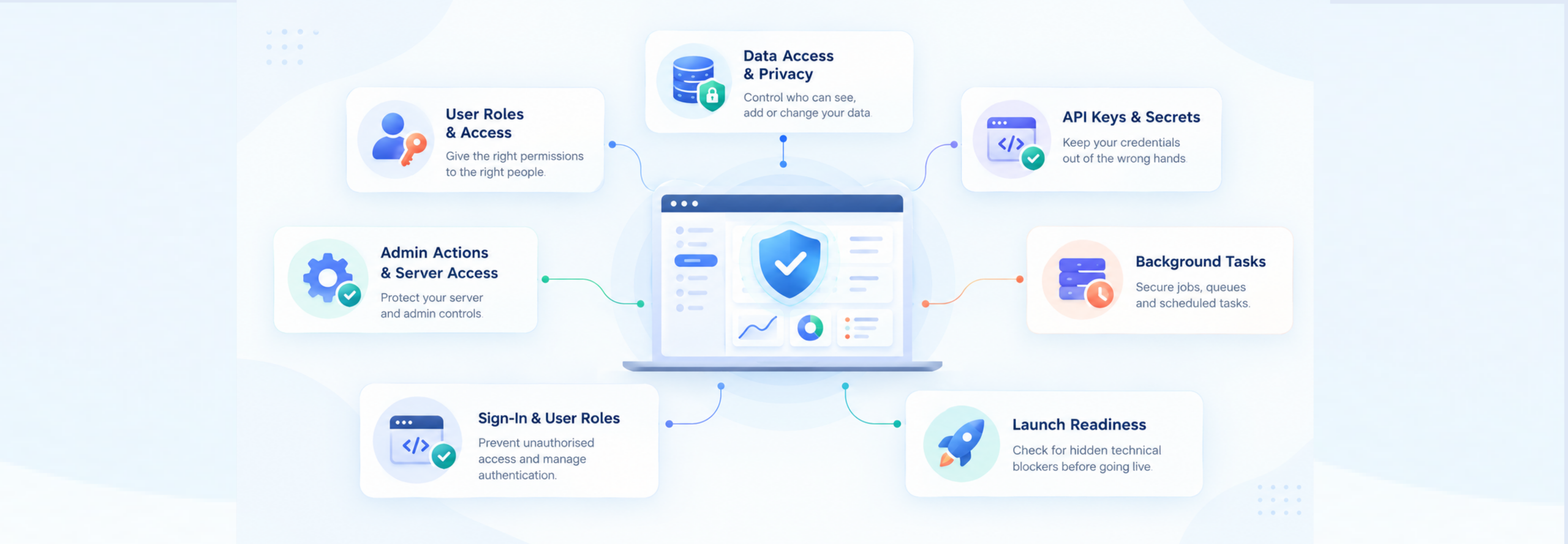 The Security Checks Your Lovable App Still Needs After the Scan Passes